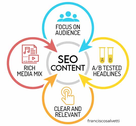 SEO optimized content